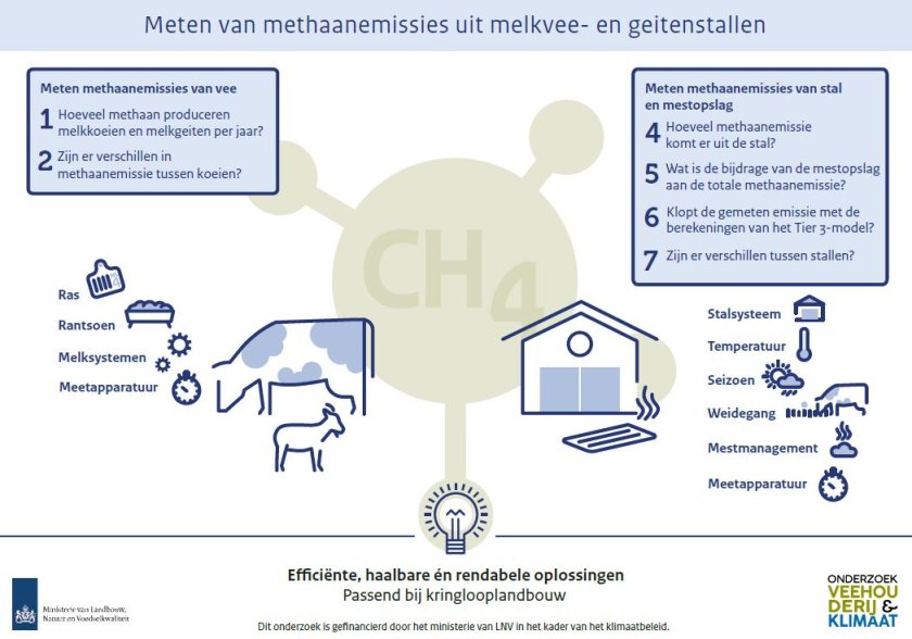 Bekijk hier de visual met uitleg over het project.