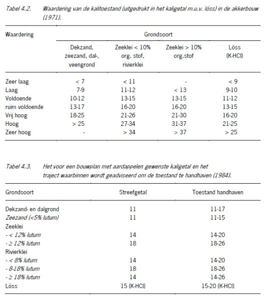 tabel 4.2 en 4.3.jpg