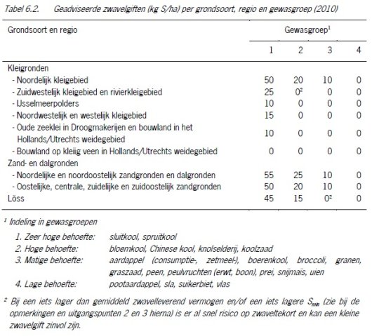 tabel 6.2.jpg