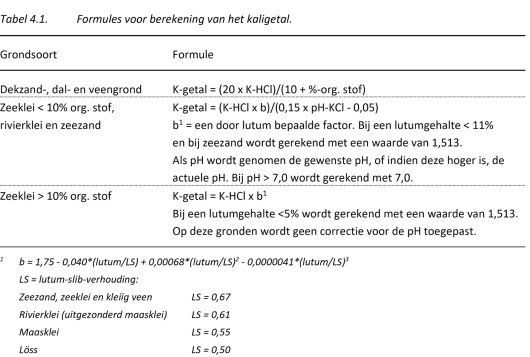 Fosfaat tabel 4.1.jpg